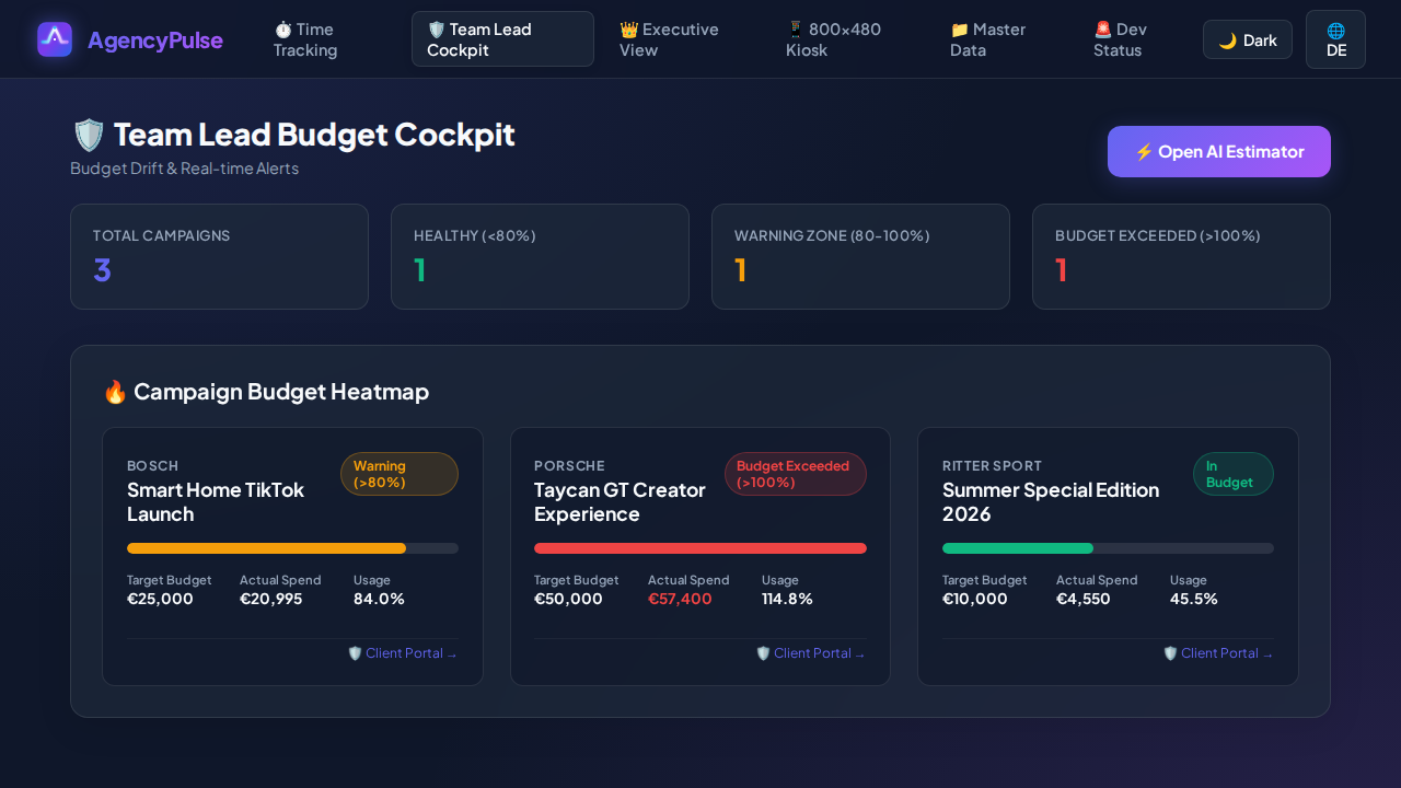 Team Lead budget heatmap